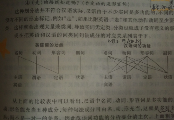 英语量词词组 英语量词a和an的用法