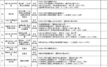 职业资格目录 职业资格目录2024