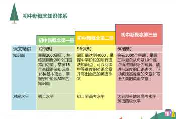 新概念英语视频 什么是新概念英语