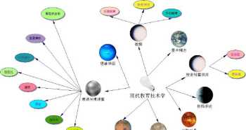 想学技术不知道在哪里学 想学技术但不知道去哪里学