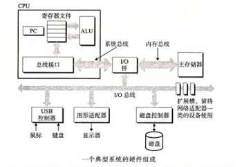 计算机硬件系统五大部件及作用 计算机的硬件系统包括哪些部分