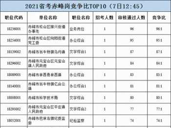 广西中公教育官网 中公教育官网