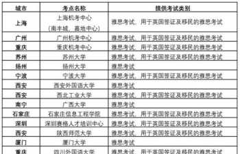 深圳环球雅思官方网站 深圳环球雅思学校地址