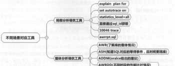 sql数据库是什么 sql数据库