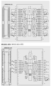 西门子plc官网培训中心 西门子plc技术培训