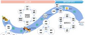 制造业现场管理星级评价标准 制造业现场管理