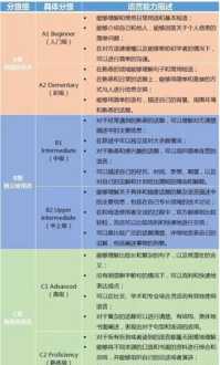 雅思考试分数等级划分 雅思分数等级对照表