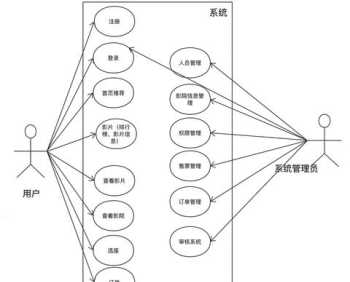 产品经理入门培训课程 产品经理入门培训课程