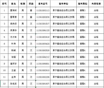 培训面试的机构有哪些岗位 培训面试的机构有哪些