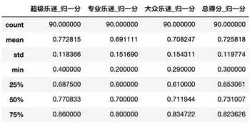 describe是什么意思 description中文翻译