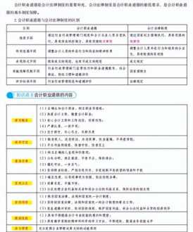 初级会计实务电子版教材 初级会计实务电子书在线阅读