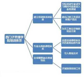 项目培训计划和培训内容 项目培训计划方案