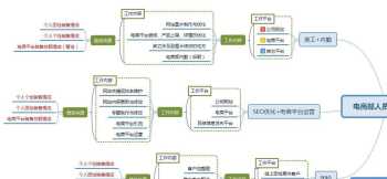 勋章英文 勋章和奖章有啥区别