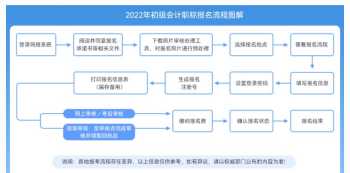 全国会计资格评价网报名时间 2024年全国会计资格评价网报名