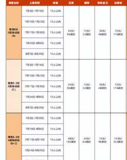 网时代培训机构 杭州新航道培训机构电话