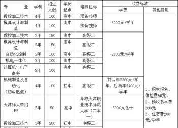 娄底技校在什么位置 娄底技校