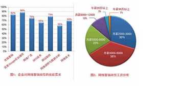 北大青鸟学校课程 北大青鸟课工场学费