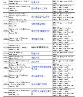 编程培训机构哪家好 计算机培训班培训费用