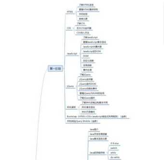 java 自学 java自学视频教程