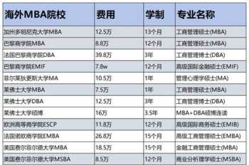 中国mba大学排名 中国mba学校最新排名