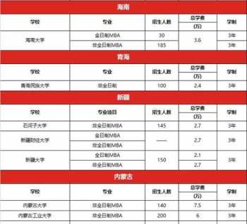 中国mba大学排名 中国mba学校最新排名