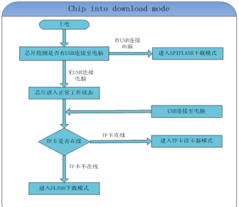 massstorage massstorage打不开u盘