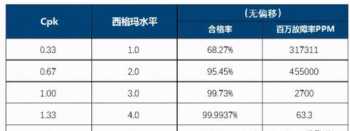 大连西格玛培训学校 大连西格玛培训学校英语老师名单