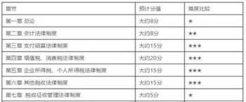 会计从业资格证考试题库 会计从业资格考试试题