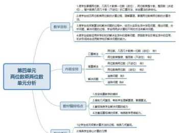 高中数学知识点思维导图比赛 高中数学知识点思维导图