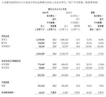 厨师班一般收多少学费 厨师班一般收多少学费啊