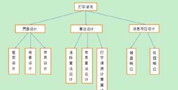 java软件开发培训费用 java软件开发培训平台