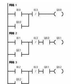 正规plc培训机构排名 培训plc机构