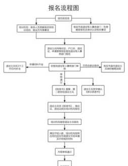 国家免费技能培训项目 国家免费技能培训报名入口