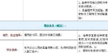 java软件工程师证书有用吗 java软件工程师