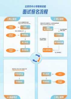 ntce教资官网 NTCE教资官网支付