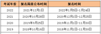 2024年会计考试几月份报名 会计明年考试时间