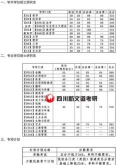 考研备考几个月 考研备考34个月有可能吗