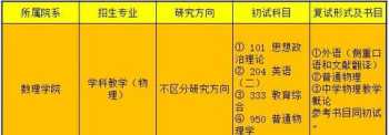 千万别考上海师范大学 考上上海师范大学算什么水平