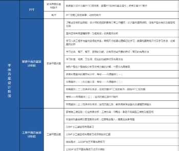 室内设计师培训班靠谱吗 室内设计师培训学校有哪些比较有名