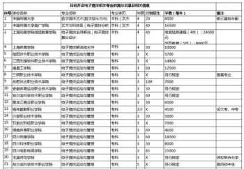 学电竞一年要多少学费? 学电竞费用多少