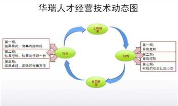 长沙华瑞it教育学校简介 长沙华瑞it教育学院