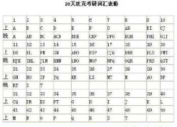 英语课外班哪个机构好 英语课外班哪家好