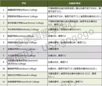 托福分数对照表2024 托福分数等级对照表