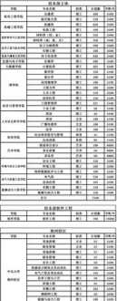 2023湖南衡阳中考成绩查询方法 衡阳市中考成绩查询