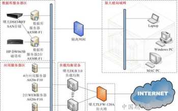 设计结构图 设计结构图片如何标注箭头