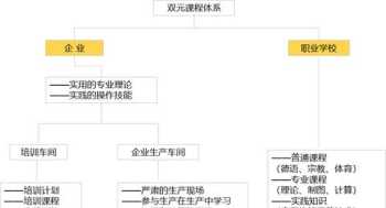 职高毕业可以出国留学吗 职高毕业可以申请国外大学吗?