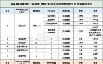 emba培训课程班 emba培训班 emba学校