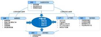 销售部培训计划及课程 销售部培训计划方案