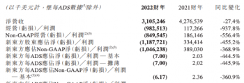 新东方成人英语学习班 新东方成人英语培训机构官网