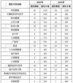 福建专升本考试科目顺序 福建专升本考试科目